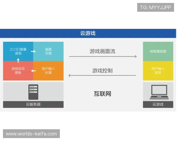 利用5g游戏技术实现云端游戏无缝连接的关键技术解析